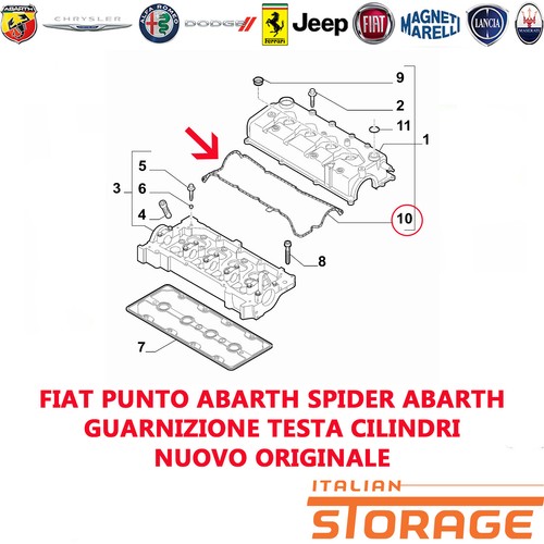 Punto abarth spider - punto,